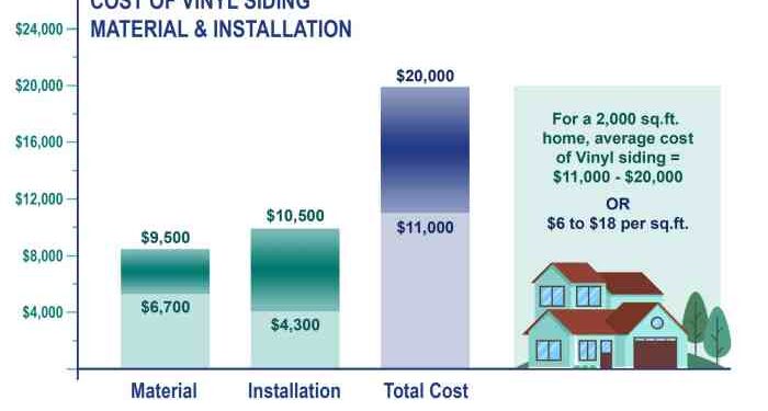 The Ultimate Guide to the Average Cost of Vinyl Siding Installation ...