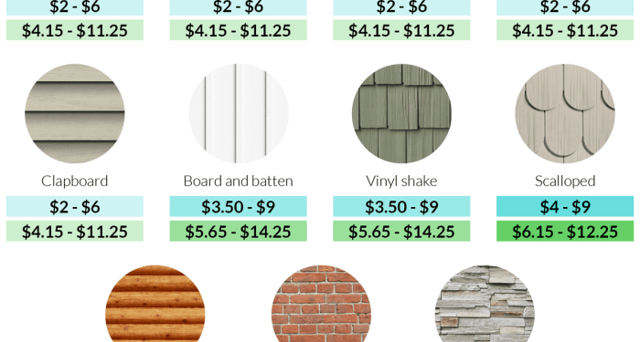 Average Cost To Paint Vinyl Siding Per Square Foot at Bob Wright blog